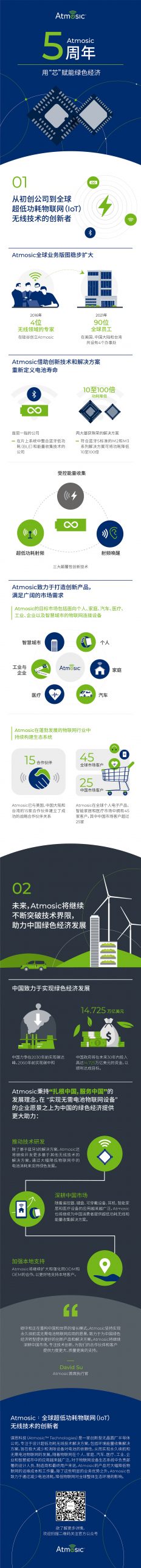 Atmosic公司成立五周年，用 “芯”赋能绿色经济