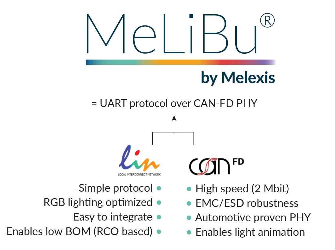 Melexis 凭借MeLiBu® 助力实现汽车照明差异化，为细分市场的车辆带来更高吸引力