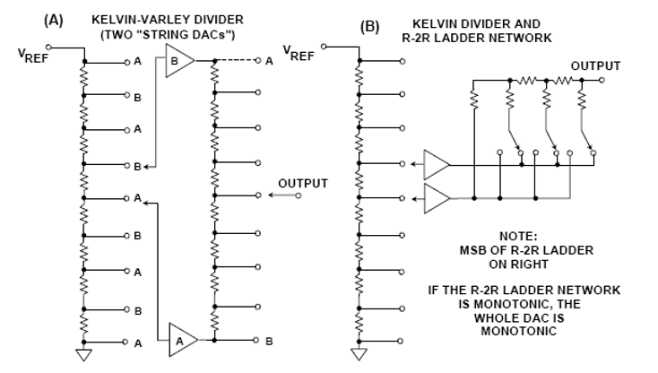基本DAC架构：分段DAC
