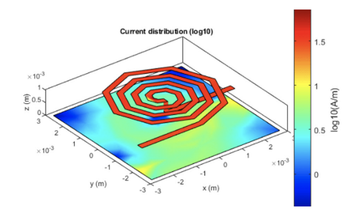 MathWorks 发布 MATLAB 和 Simulink 版本 2021b包括 2 款新产品、5 项重要更新和数百项新特性