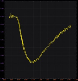ADALM2000实验：稳定电流源