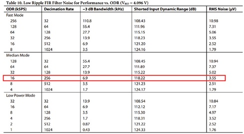 用于地震学和能源勘探应用的低噪声、低功耗DAQ解决方案
