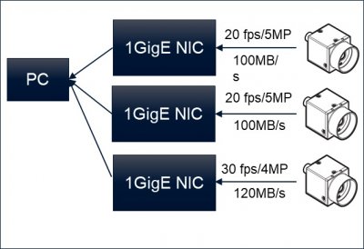 无损压缩：最大限度提高帧率并超越 GigE 带宽的限制