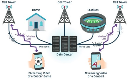 RF转换器：一种支持宽带无线电的技术