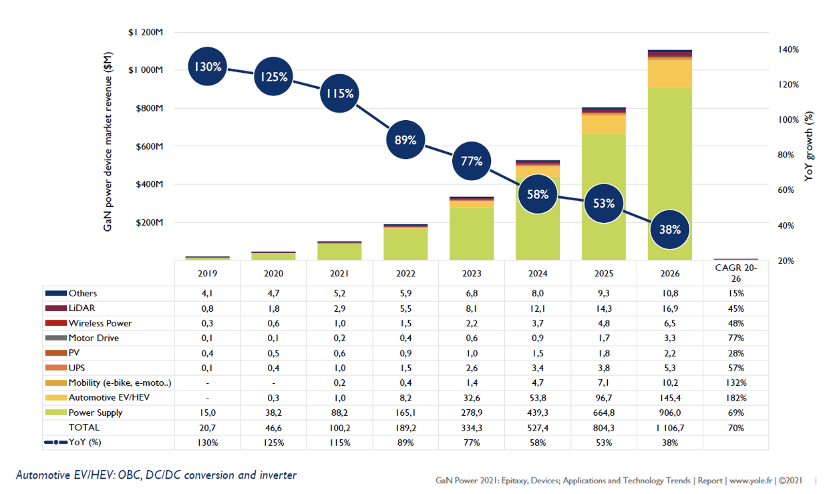 GaN快充市场赛道提速，SRII交付半导体晶圆设备助力中国产能扩充