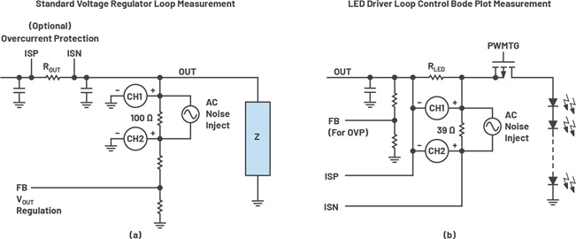 如何使用LTspice生成LED驱动器的波德图