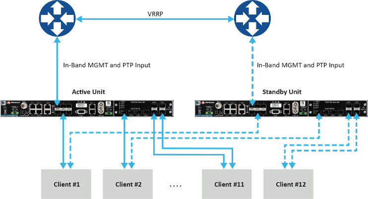 确保关键基础设施精确授时与同步的弹性、冗余和安全性