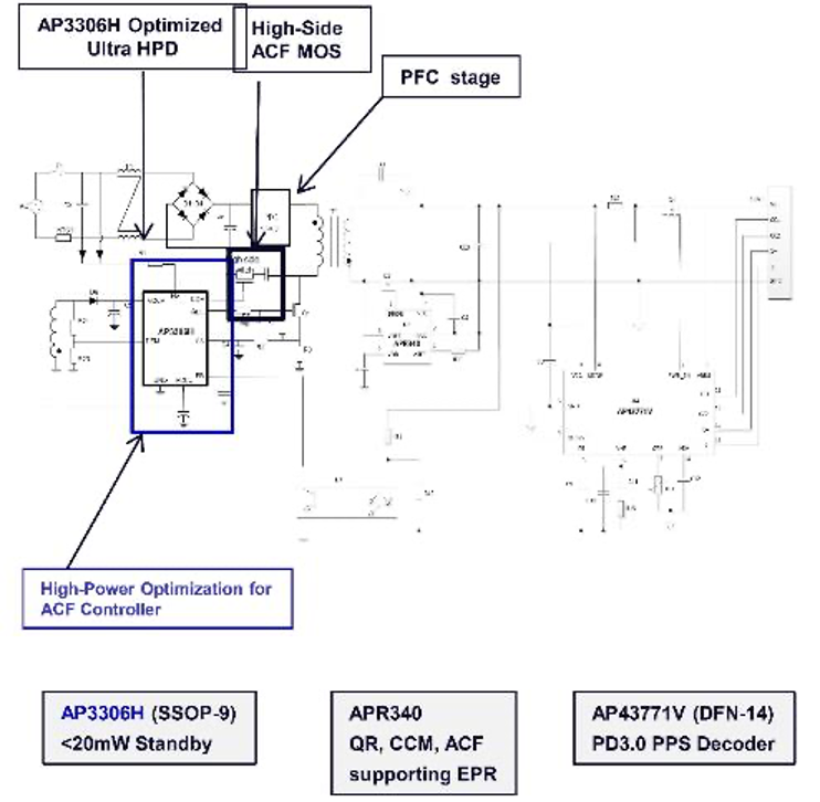 大联大友尚集团推出基于Diodes产品的130W ACF氮化镓NB PD电源适配器方案