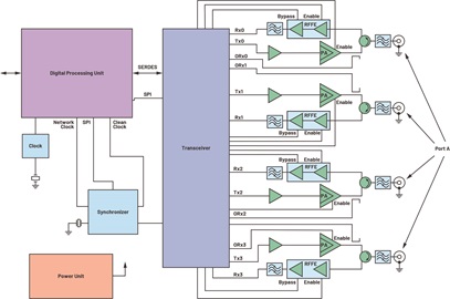 A small cell high level block diagram