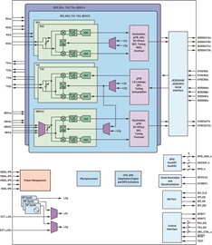 The ADRV9029 transceiver