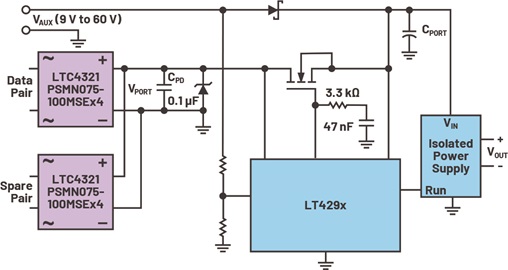 A PoE isolated small cell power solution