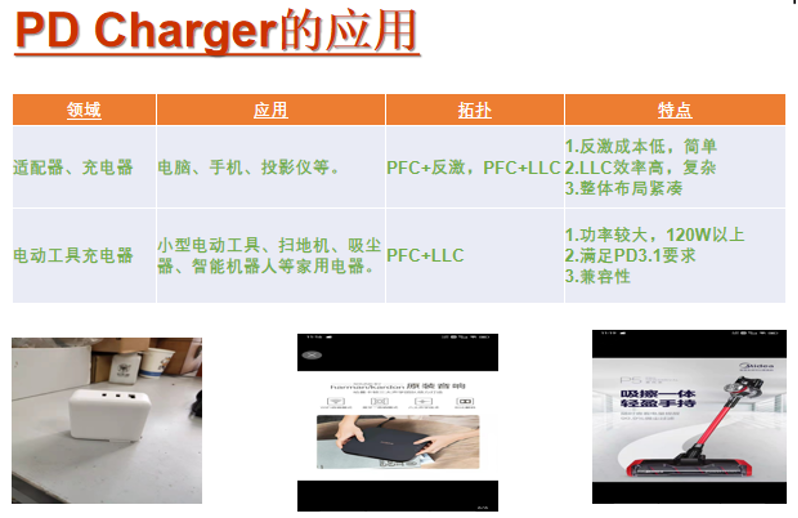 大联大友尚集团推出基于ST产品的120W PD电源方案