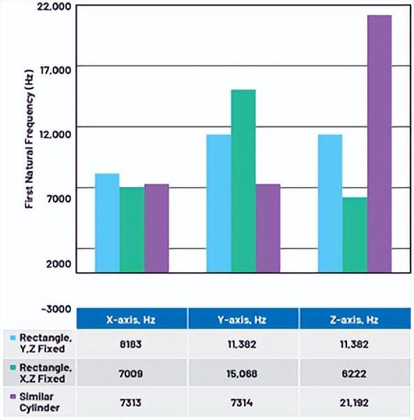 如何利用模态分析设计优质的振动传感器外壳