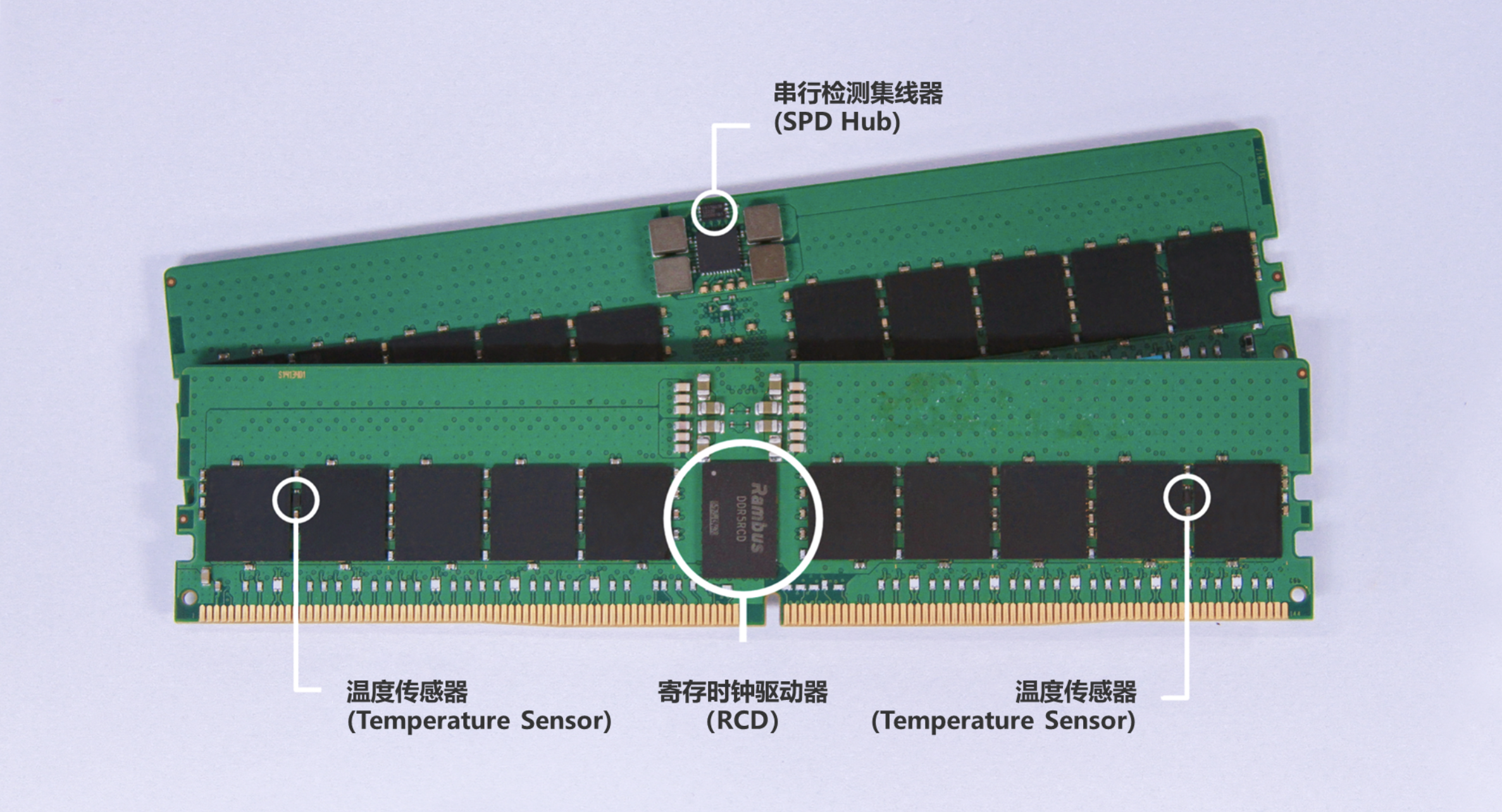 Rambus扩大面向数据中心和PC设备的DDR5内存接口芯片组合