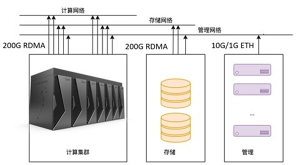 云燧智算机整体设计