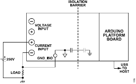 如何快速构建隔离式高电压、高电流测量模块