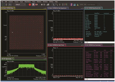 The typical measured EVM of AD9082 using AD9213 at 400 MHz intermediate frequency