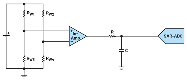 A schematic diagram showing a simplified bridge measurement circuit combined with an in-amp and a SAR-ADC