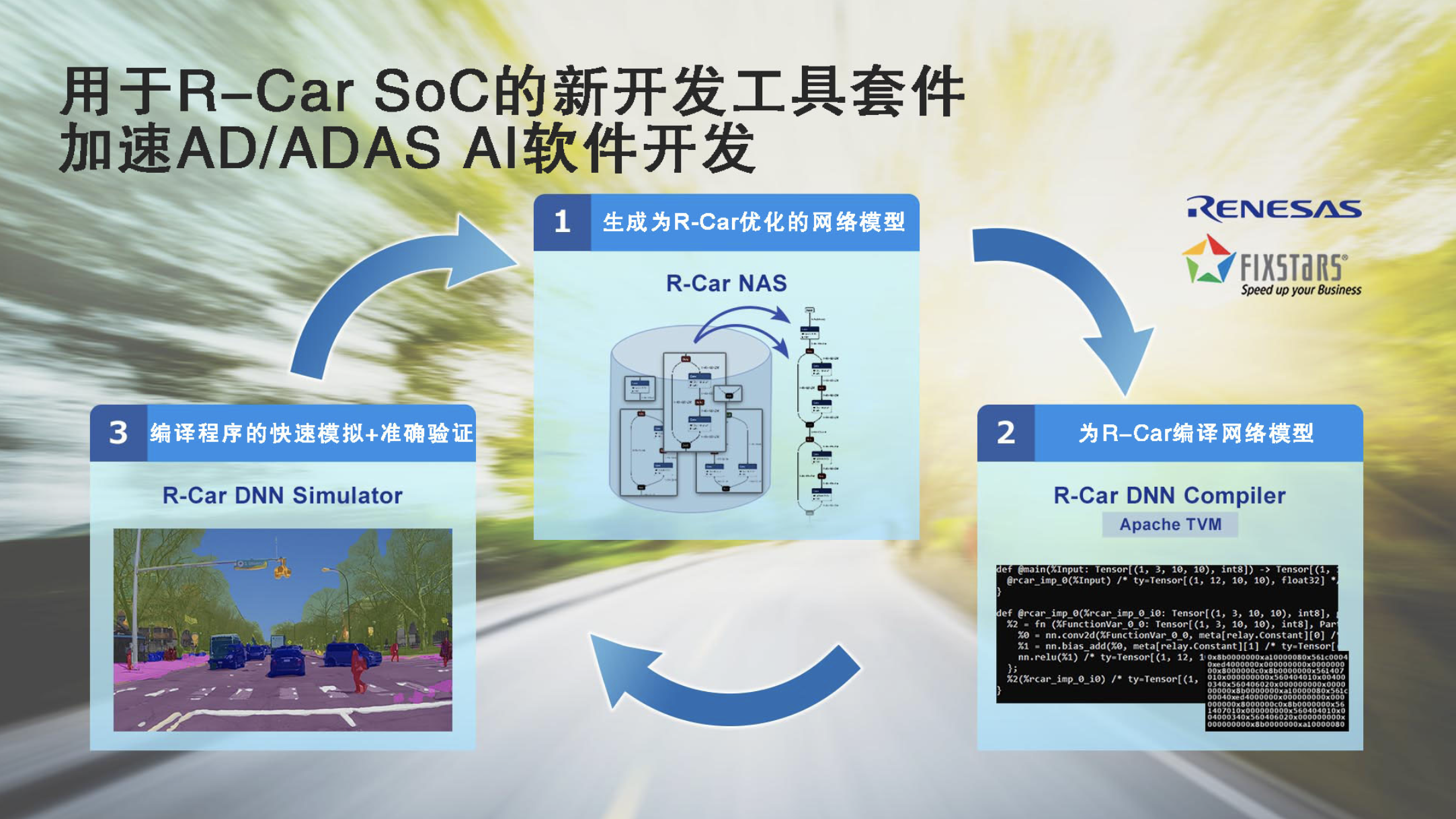 瑞萨电子将与Fixstars联合开发工具套件用于优化R-Car SoC AD/ADAS AI软件
