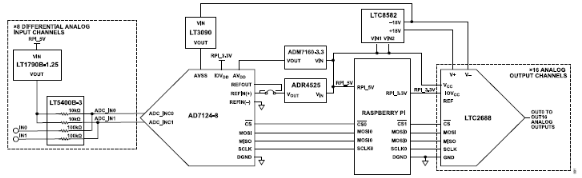 搞定电路设计之适于树莓派的±10V模拟输入和±15V模拟输出I/O模块
