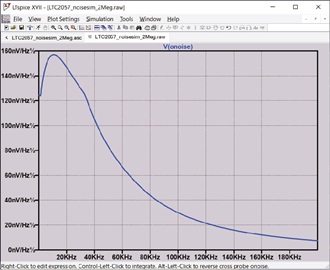 Figure 23. LTspice is used to simulate the output noise of an LTC2057 in a noninverting gain  of +10 configuration. LTspice provides simple tools for integrating noise, but results of any  simulation can be exported and imported into Python for further analysis.