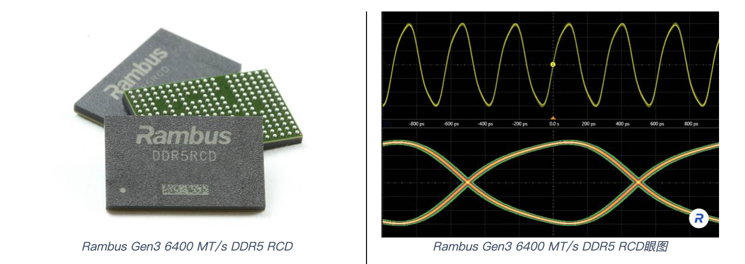 Rambus推出6400MT/s DDR5寄存时钟驱动器，进一步提升服务器内存性能