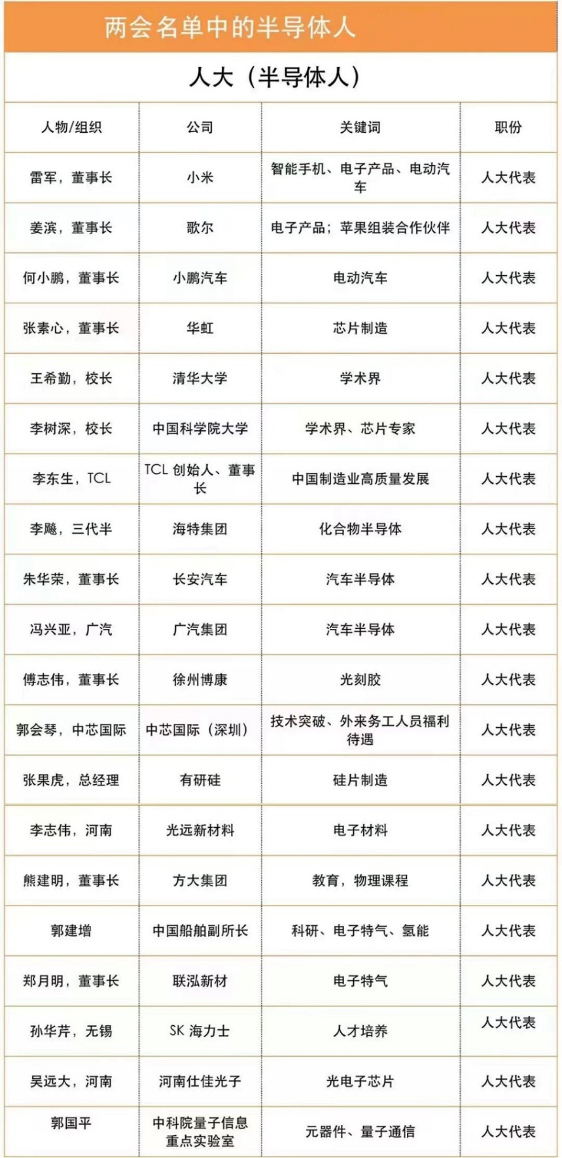 CITE2023集成电路专区要“火”—从两会看中国集成电路发展主旋律