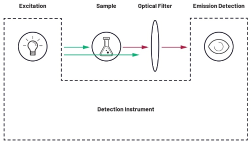 集成式光学接收器如何满足床旁检测仪器的未来需求