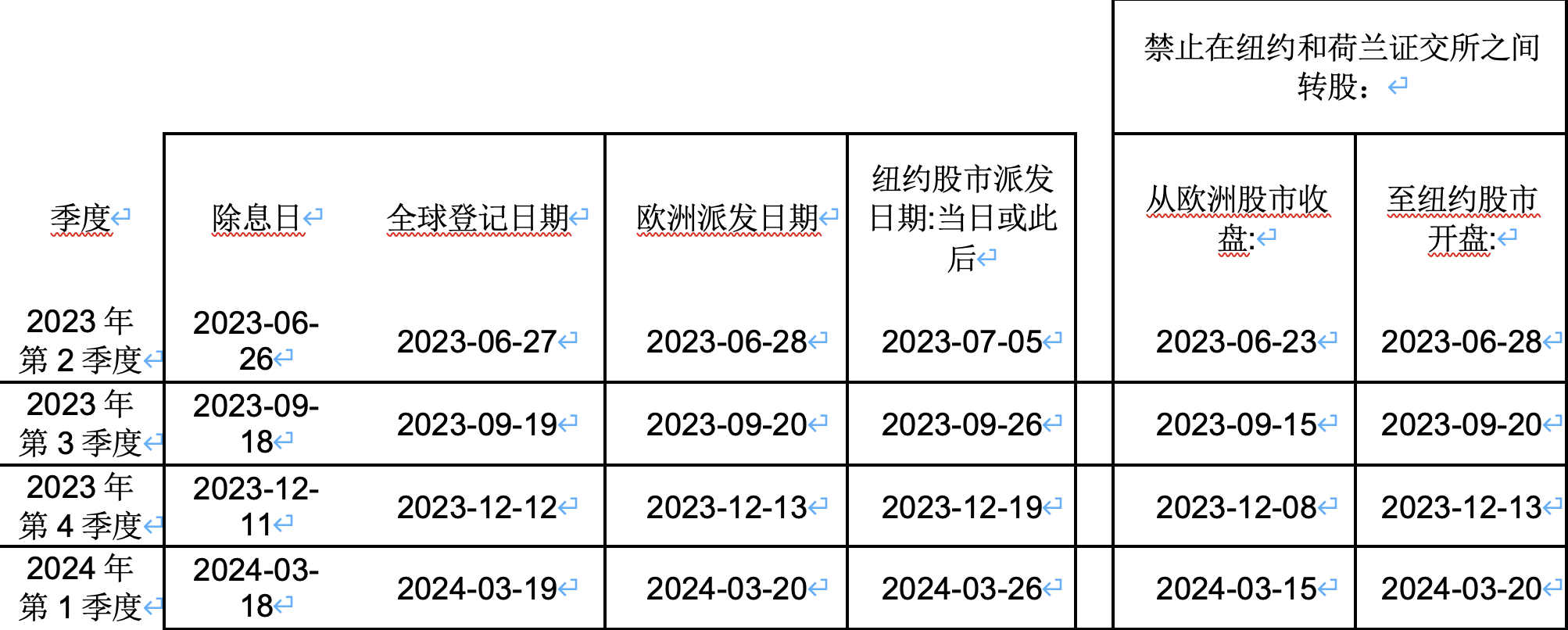 意法半导体 2023 年股东大会