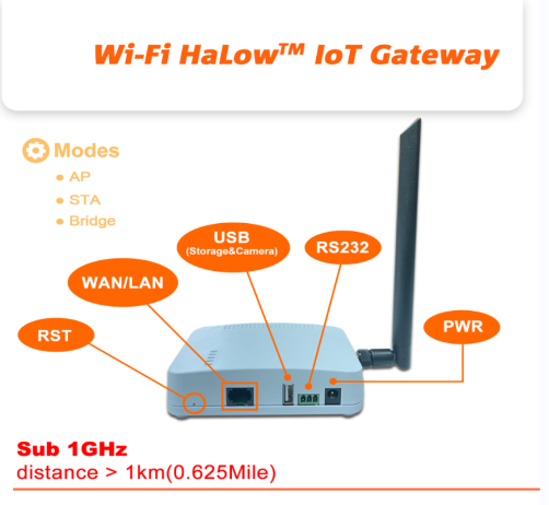 AsiaRF推出业内首款Wi-Fi CERTIFIED HaLow™物联网网关