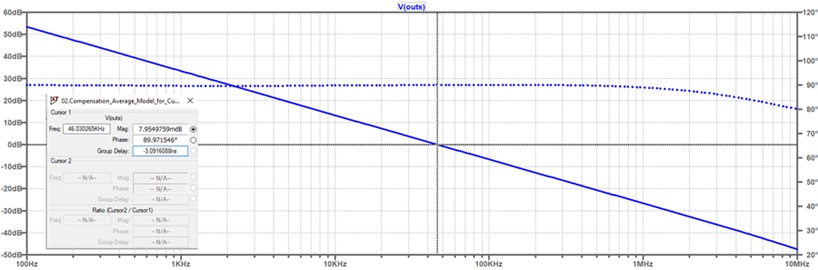 Figure 21. A simpler circuit model using G2 as the EA provides a wider BW.