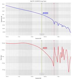 Figure 22. An LTpowerCAD result for LTC3891 design in Figure 18.