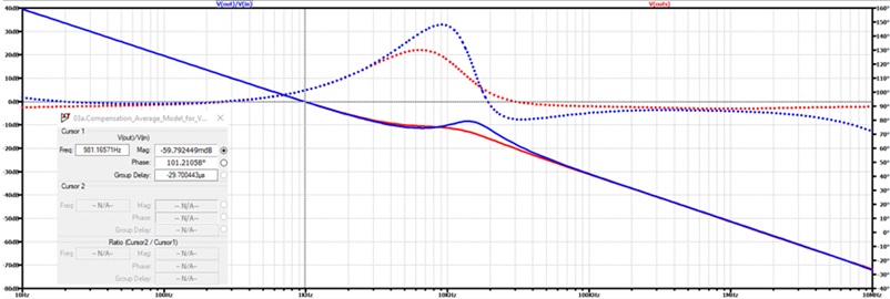 Figure 26. The result of the simulation of both circuits.