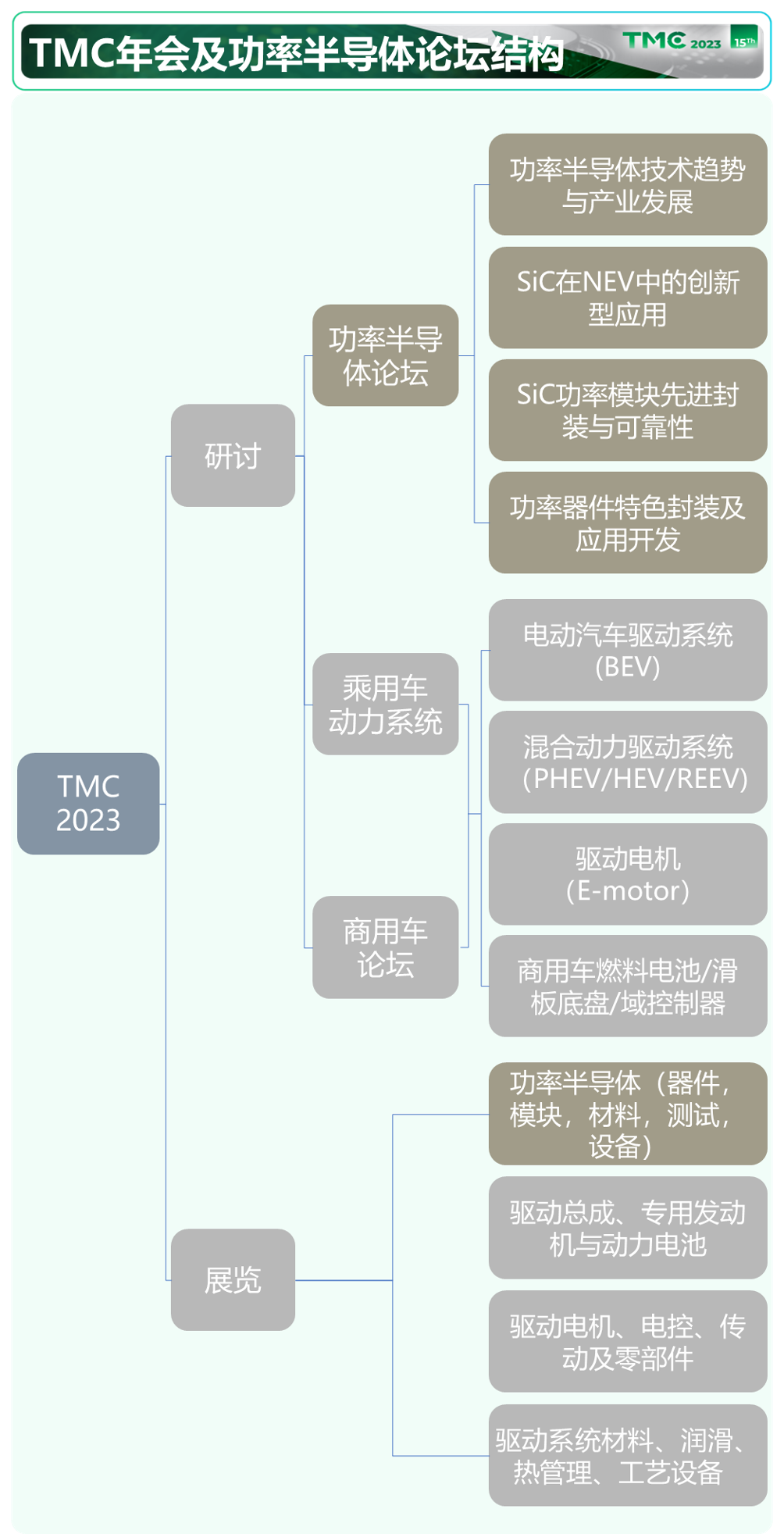 汽车行业唯一聚焦功率半导体创新技术与应用论坛即将召开丨7月13-14日丨青岛