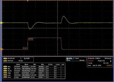 Figure 11. VDD_1V8 transient load response.