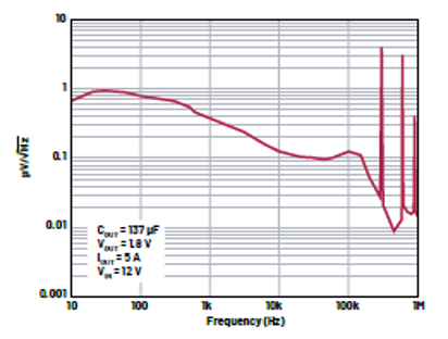 如何利用电压输入到输出控制自动优化LDO稳压器的效率
