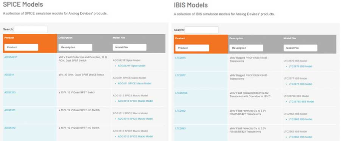 SPICE与IBIS：为电路仿真选择更合适的模型