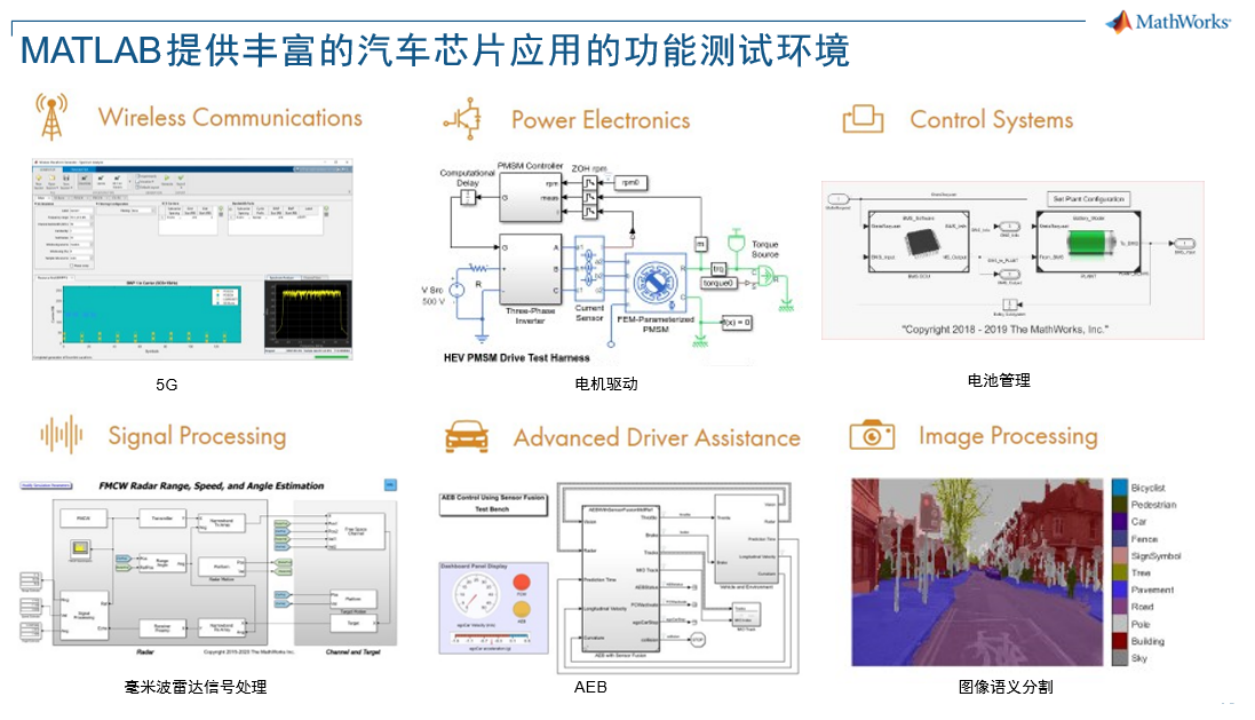 基于模型设计提高车规级芯片功能安全设计效率