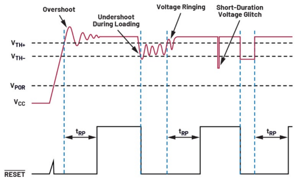 电压监控器如何解决电源噪声和毛刺问题