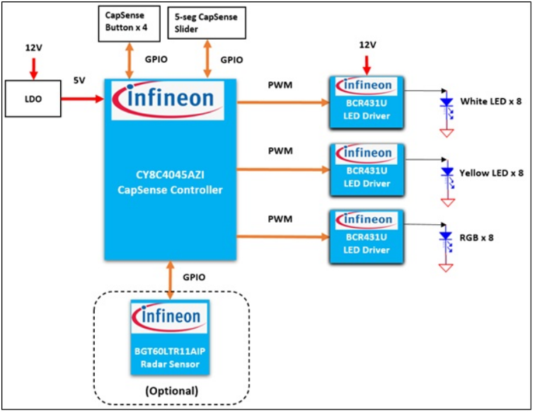 大联大品佳集团推出基于Infineon产品的电容触摸感应台灯方案