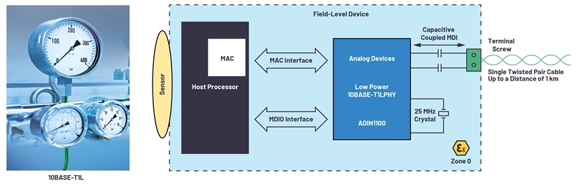 Field-level device connectivity