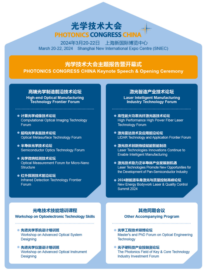 先睹为快！光学技术大会 五大亮点重磅揭晓
