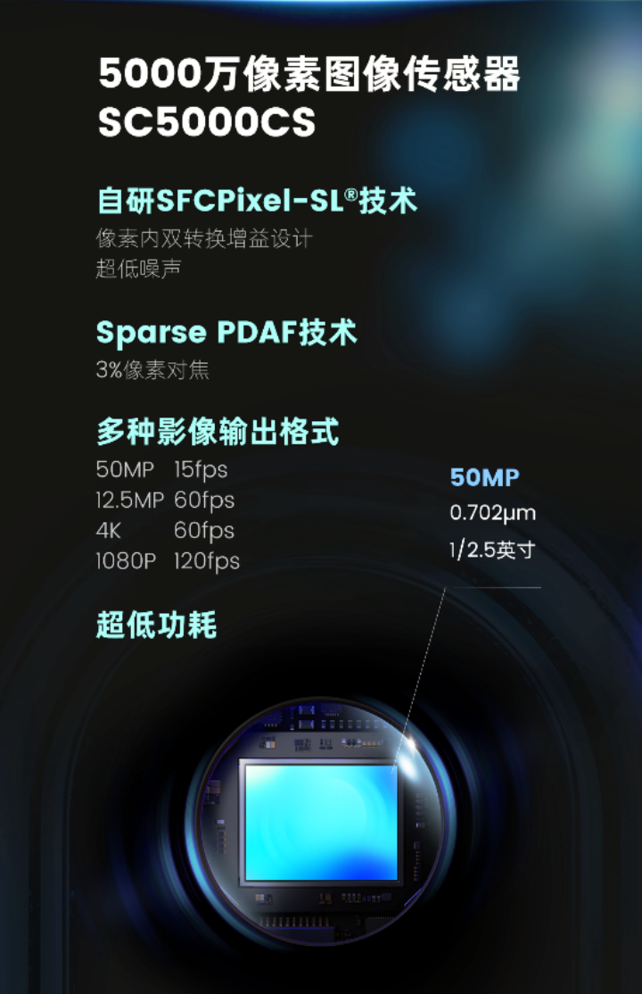 思特威推出0.7微米5000万像素图像传感器SC5000CS，以卓越成像性能赋能智能手机影像系统