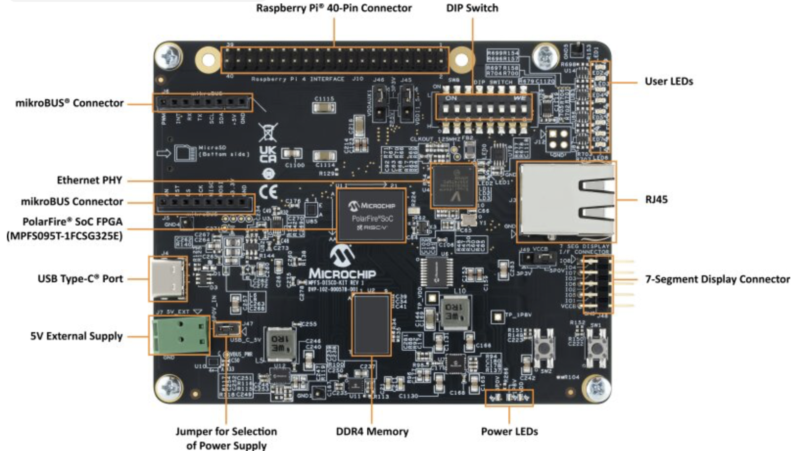 Microchip推出低成本 PolarFire®SoC Discovery工具包帮助更多嵌入式系统工程师轻松采用RISC-V®和FPGA设计