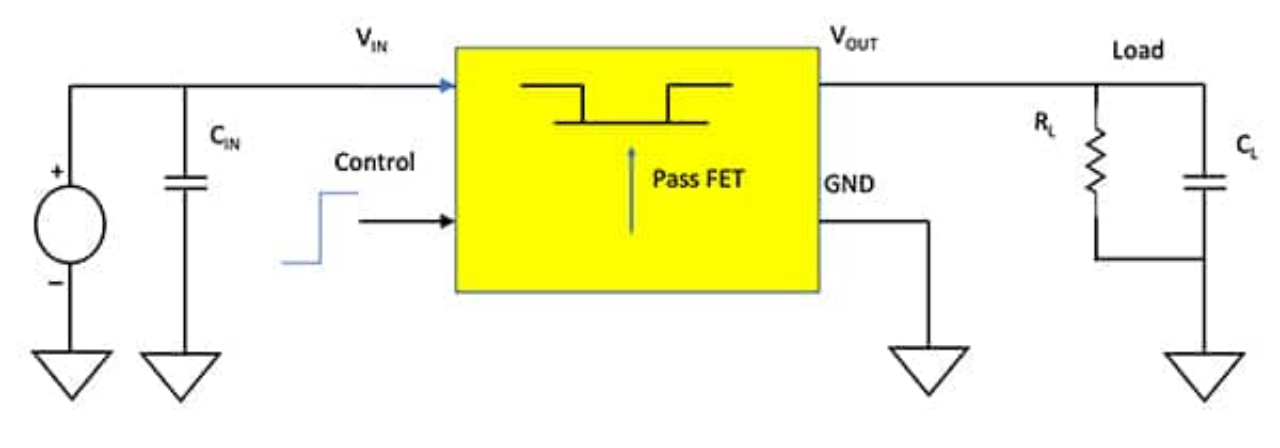 电源轨难管理？试试这些新型的负载开关 IC！