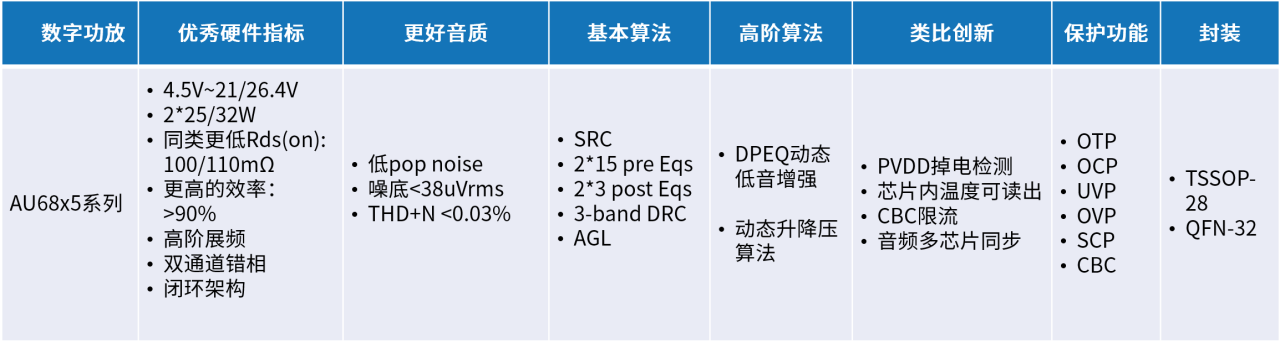 创新音频解决方案：类比半导体的国产中大功率功放技术