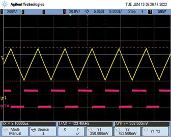 Figure 7. Nominal inductor current waveform.