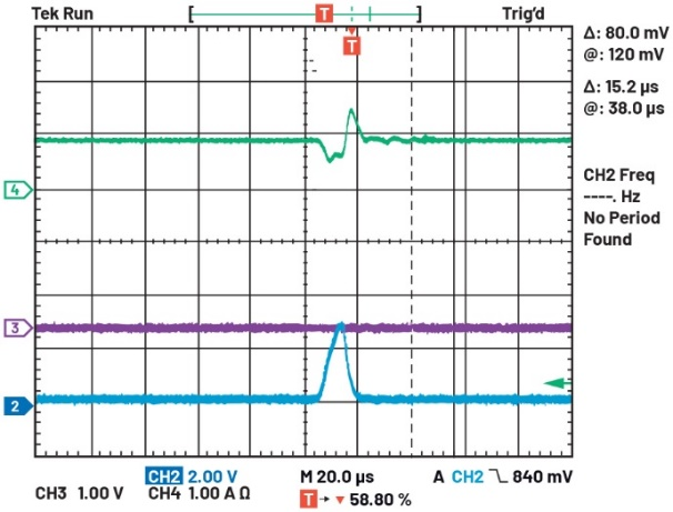 图4 MAX25608 LED短路检测（通道2：漏极电压；通道3：FLTB；通道4：LED电流）