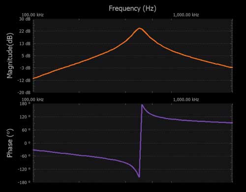 Figure 2. Jitter caused by the instability in the output. The waveform shown with the persist feature is the undersized RSENSE output waveform. The highlighted waveform is captured with the nominal RSENSE.