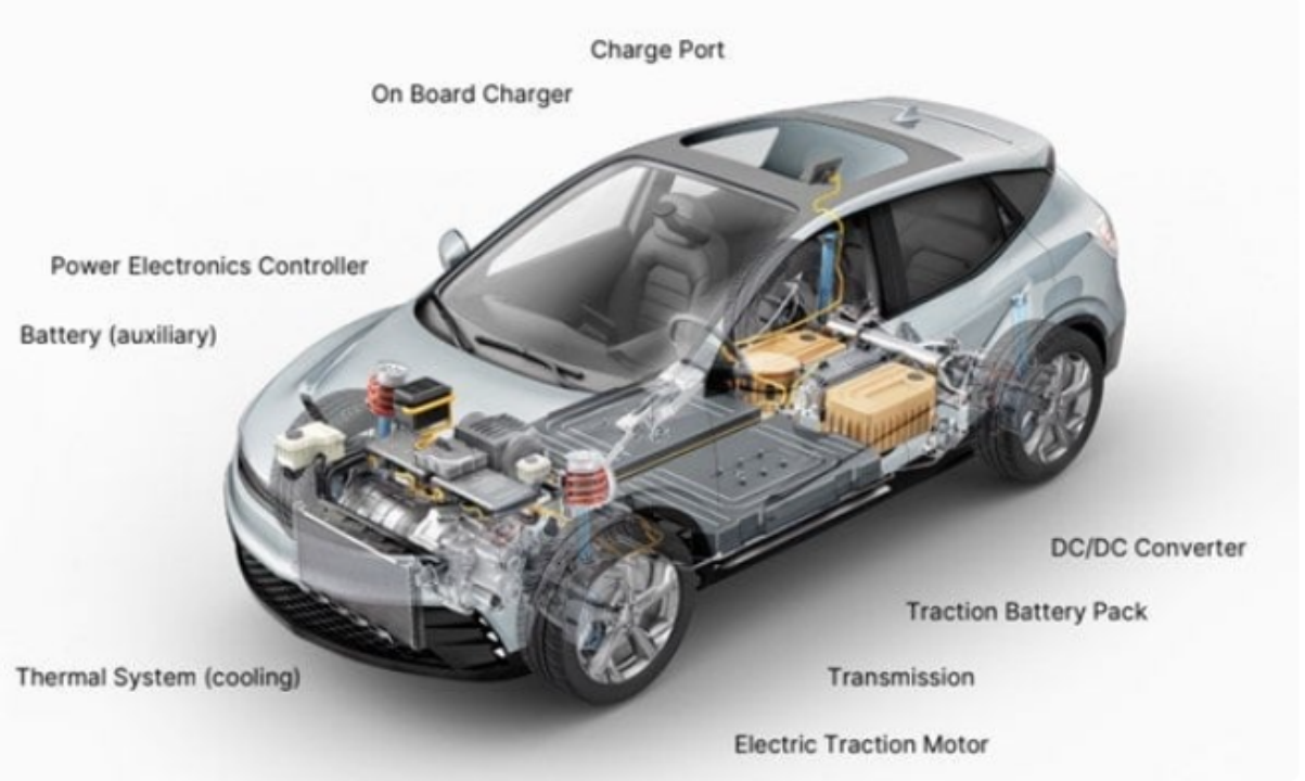 设计车载充电器的关键考虑因素Key Design Considerations for On Board Charger